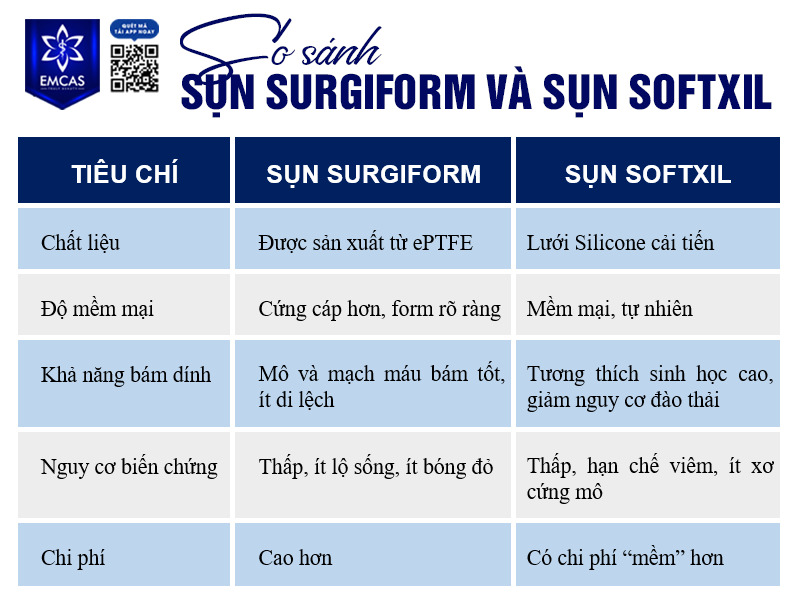 Sụn Surgiform và sụn Softxil đều là những loại vật liệu cao cấp được sử dụng phổ biến trong nâng mũi hiện nay.