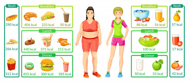 Chế độ giảm cân mới nhất