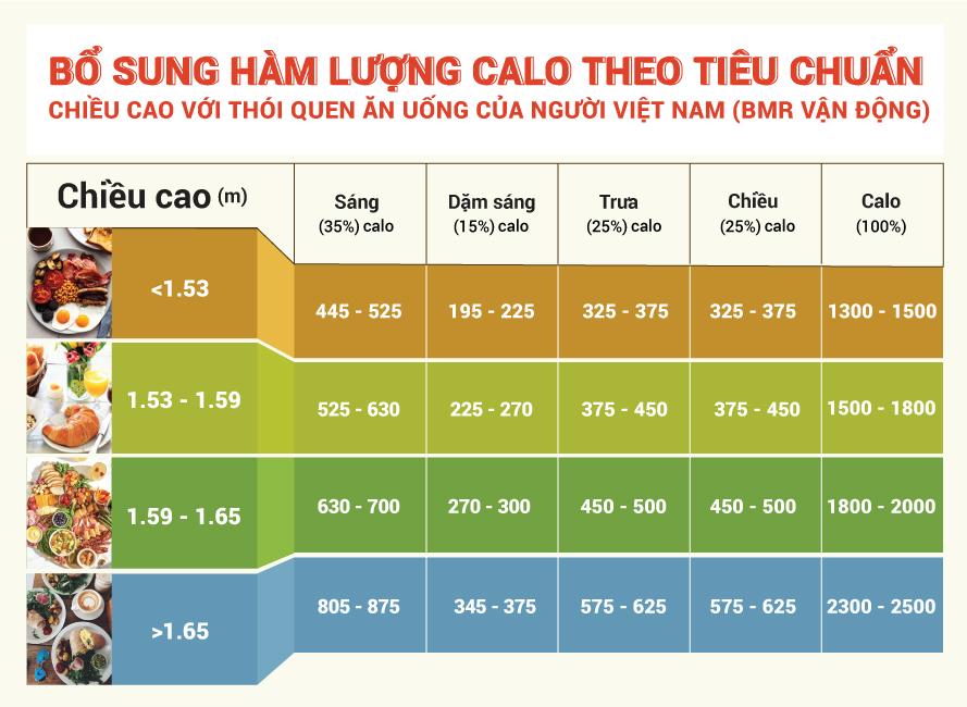 CHẾ ĐỘ GIẢM CÂN MỚI NHẤT