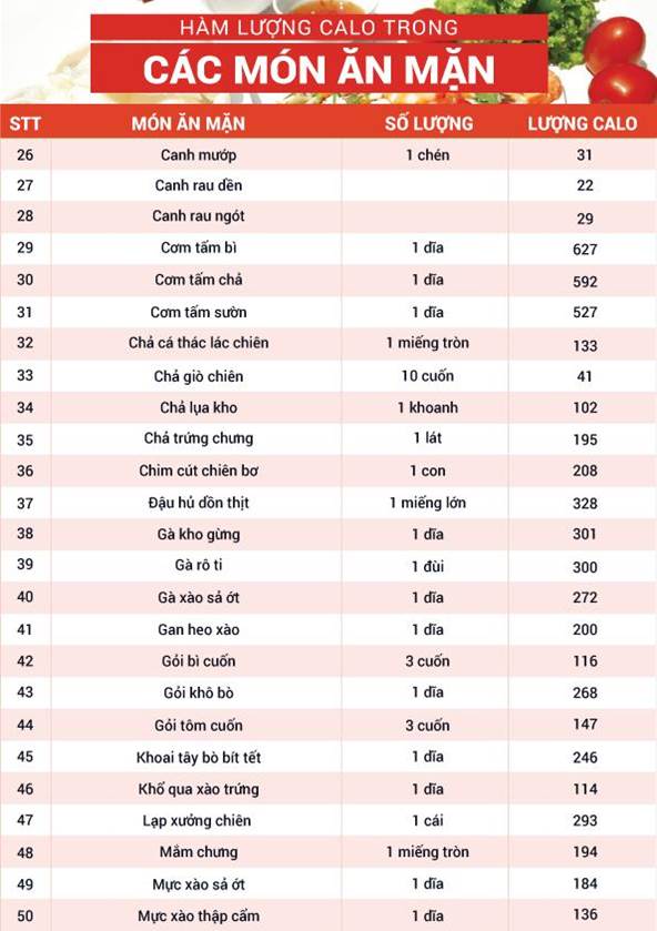 CHẾ ĐỘ GIẢM CÂN MỚI NHẤT