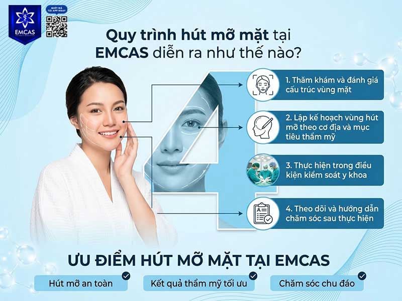 Quy trình hút mỡ vùng mặt tại EMCAS bắt đầu bằng thăm khám trực tiếp để bác sĩ đánh giá vùng mỡ, cấu trúc khuôn mặt, tình trạng da và điều kiện sức khỏe trước khi lập kế hoạch can thiệp.
