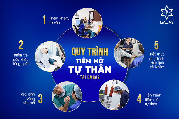 Tiêm Mỡ Tự Thân - Bí Quyết Giữ Mãi Nét Thanh Xuân