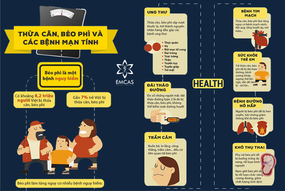GIẢM CÂN - GIẢM BÉO