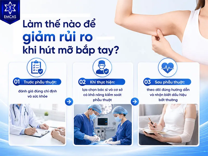Để giảm rủi ro, bước đầu tiên là được bác sĩ đánh giá đúng chỉ định và tình trạng sức khỏe