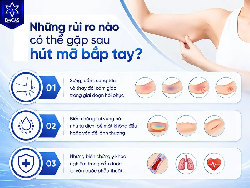 Các vấn đề sau hút mỡ bắp tay có thể xảy ra như sưng bầm, biến chứng tại vùng hút mỡ, tụ dịch