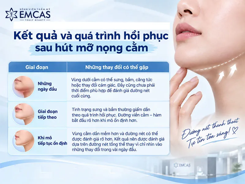 Đường nét vùng cằm không nên được đánh giá ngay sau hút mỡ nọng cằm vì sưng, bầm, căng tức hoặc thay đổi cảm giác có thể xuất hiện trong giai đoạn hồi phục