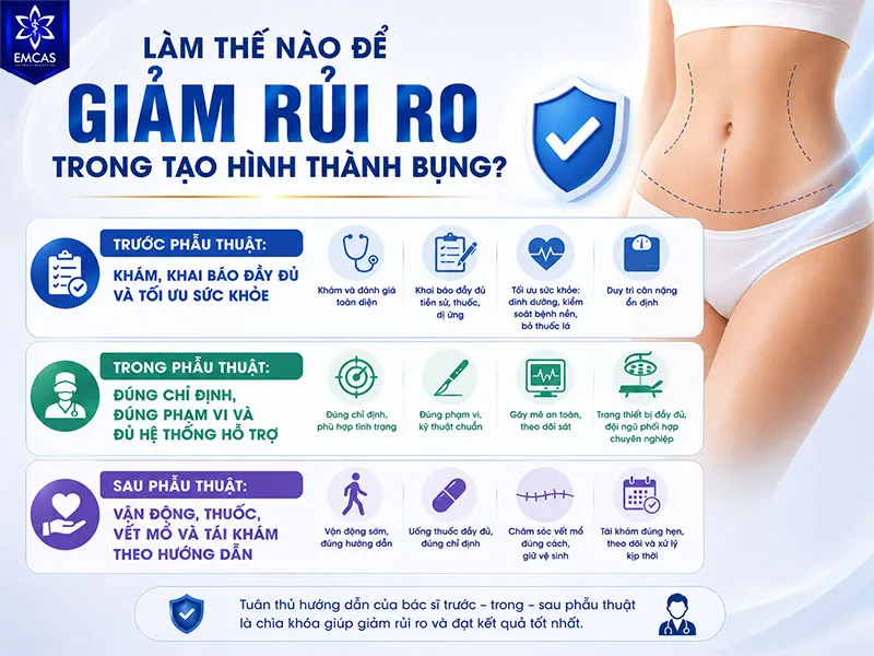 Giảm rủi ro trong phẫu thuật tạo hình thành bụng không chỉ phụ thuộc vào kỹ thuật thực hiện