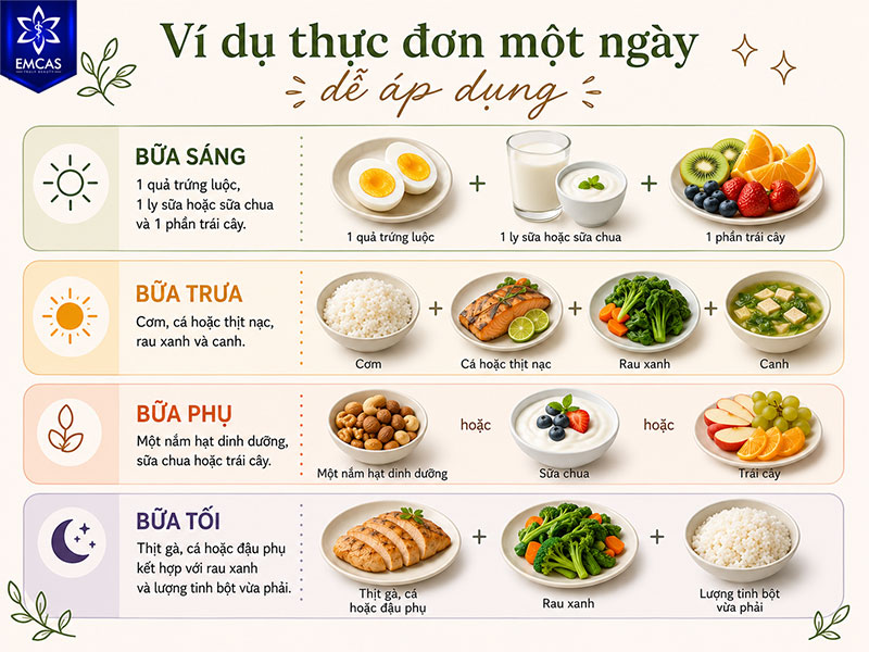 Nếu đang băn khoăn ăn gì để tăng vòng 1 ở tuổi dậy thì, các chị em có thể xây dựng thực đơn đơn giản trong ngày bằng cách kết hợp trứng, cá hoặc thịt nạc, sữa, đậu, rau xanh, trái cây và một lượng chất béo tốt vừa phải.