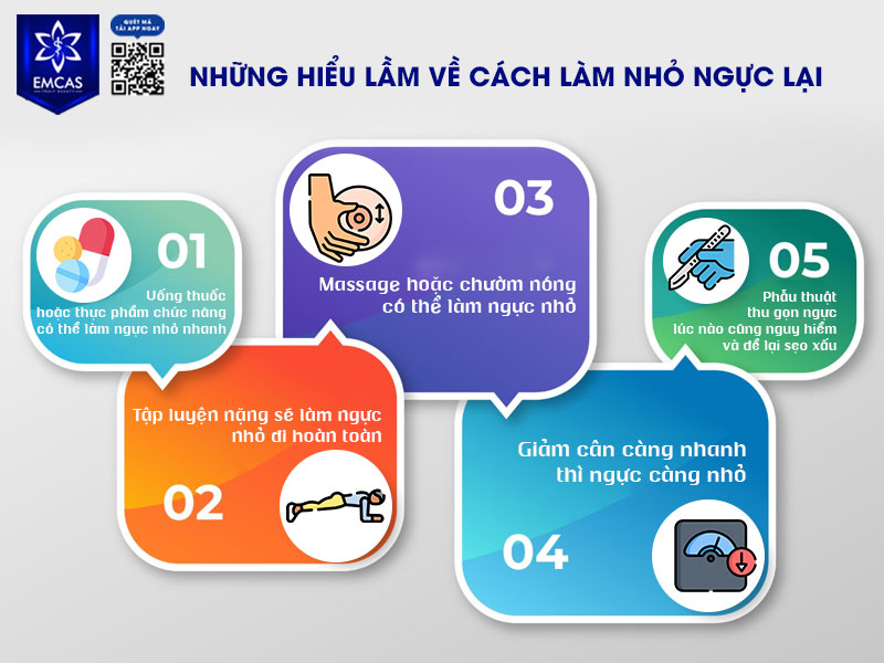 Hiện nay chưa có loại thuốc hay thực phẩm chức năng nào được chứng minh khoa học có thể làm nhỏ tuyến vú an toàn. 