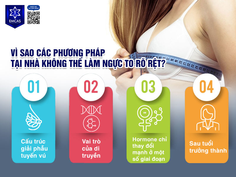 Nhiều người áp dụng các phương pháp cải thiện kích thước vòng tại nhà nhưng khó có thể tạo ra sự thay đổi rõ rệt do liên quan đến các yếu tố.