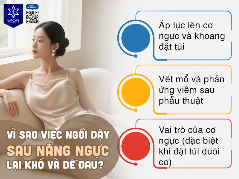 Sau nâng ngực, việc ngồi dậy trở nên khó khăn và dễ đau không phải là điều bất thường, xuất phát từ nhiều lý do như: ảnh hưởng từ vết mổ, áp lực của cơ ngực và khoang đặt túi cũng như vai trò của cơ ngực trong quá trình vận động.