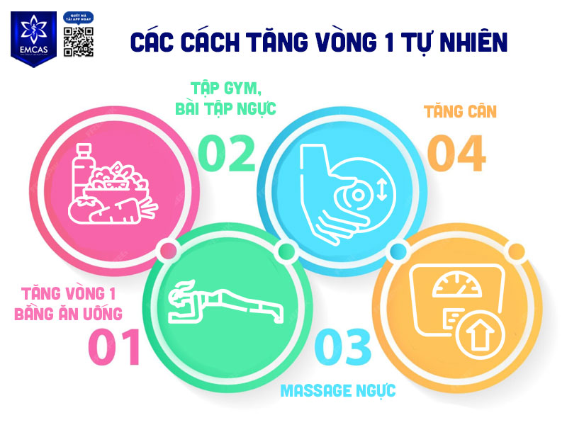 Mỗi cách tăng vòng 1 đều có cơ chế tác động khác nhau và không phải phương pháp nào cũng mang lại sự thay đổi rõ rệt về kích thước