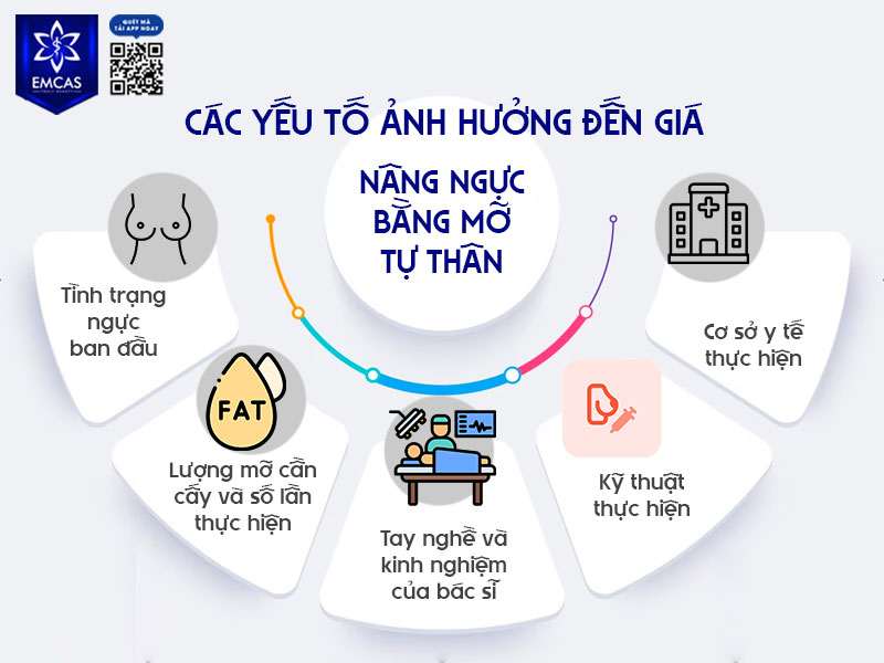 Nâng ngực bằng cấy mỡ tự thân là một can thiệp y khoa đòi hỏi được thực hiện bởi bác sĩ có kinh nghiệm, kỹ thuật cao và tại cơ sở thẩm mỹ uy tín.