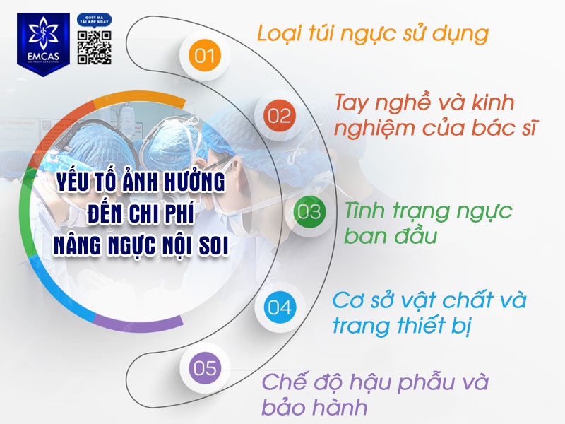 Không có một mức giá nâng ngực nội soi cố định cho tất cả mọi trường hợp mà còn phụ thuộc vào nhiều yếu tố khác nhau