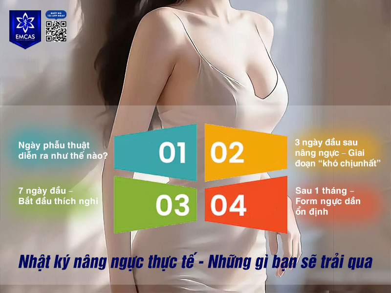 Hiểu rõ từng giai đoạn sau phẫu thuật sẽ giúp bạn chuẩn bị tâm lý tốt hơn và chủ động hơn trong quá trình hồi phục.