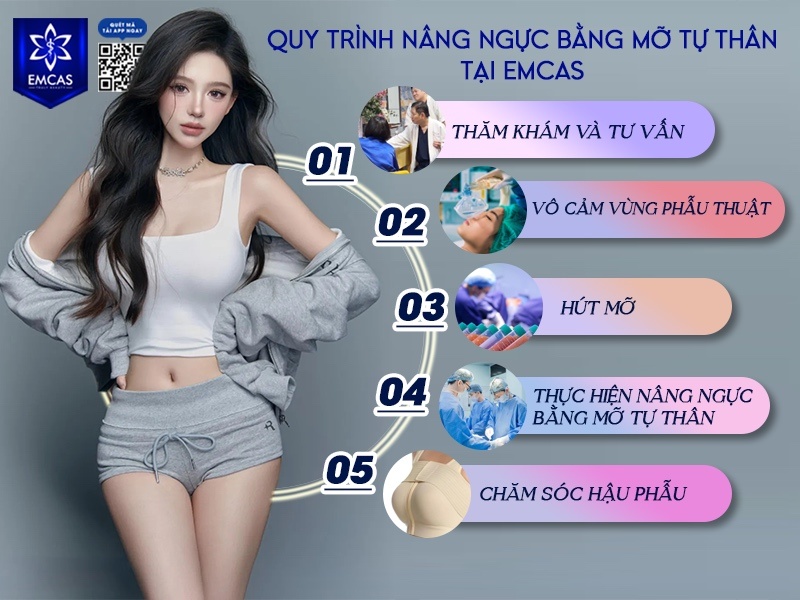Tại Bệnh Viện Thẩm Mỹ EMCAS, quy trình nâng ngực bằng mỡ tự thân được thực hiện theo các bước chuẩn y khoa, nhằm đảm bảo an toàn, tăng tỷ lệ mỡ sống và mang lại hiệu quả thẩm mỹ tự nhiên cho vòng 1.