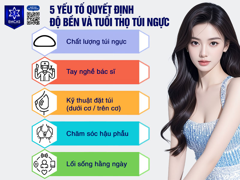 Độ bền và tuổi thọ của túi ngực phụ thuộc vào nhiều yếu tố khác nhau, từ chất lượng túi, tay nghề bác sĩ, kỹ thuật đặt túi cho đến cách chăm sóc hậu phẫu của mỗi người.