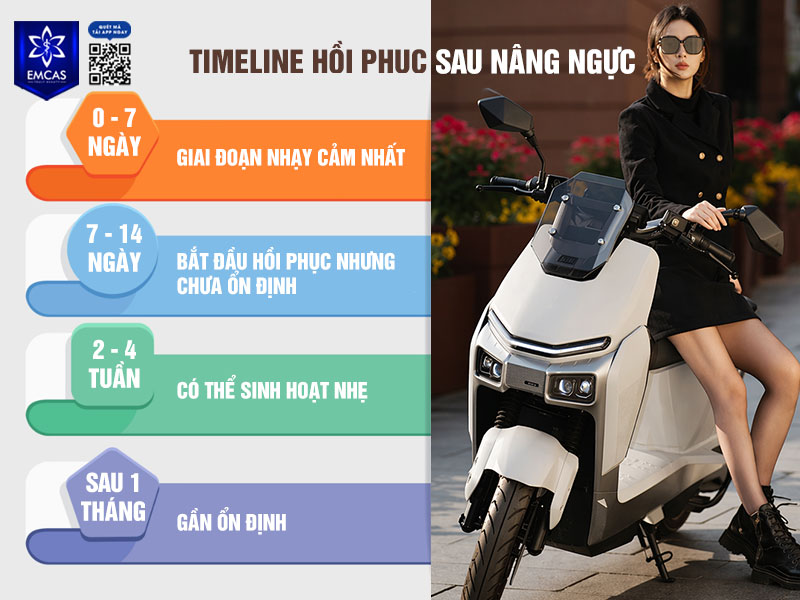 Quá trình hồi phục sau phẫu thuật nâng ngực diễn ra theo từng giai đoạn, mỗi thời điểm sẽ có những thay đổi nhất định về mức độ sưng đau, sự ổn định của mô và khả năng vận động.