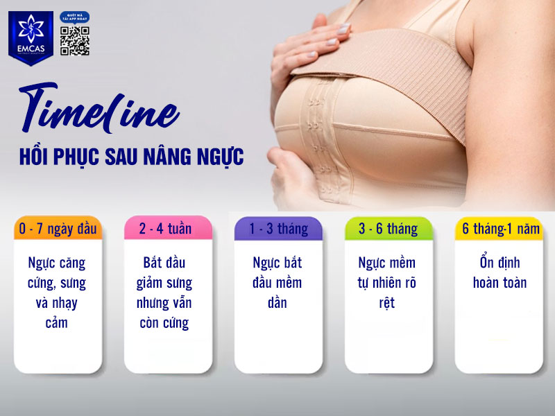 Sau nâng ngực, vòng 1 không mềm ngay mà sẽ thay đổi dần theo từng giai đoạn.