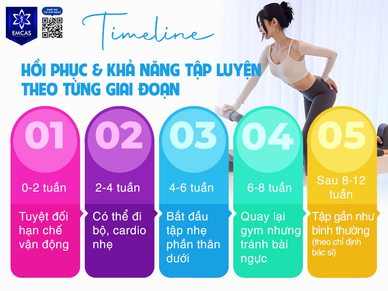 Sau phẫu thuật nâng ngực, cơ thể sẽ trải qua nhiều giai đoạn hồi phục khác nhau với mức độ vận động phù hợp riêng.