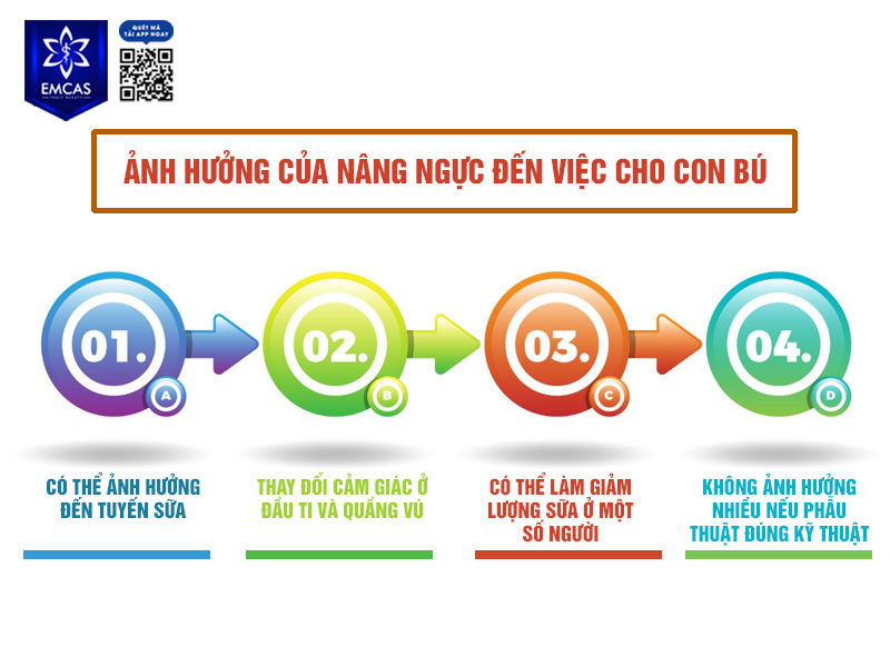 Trên thực tế, phẫu thuật nâng ngực không phải lúc nào cũng tác động đến khả năng nuôi con bằng sữa mẹ.