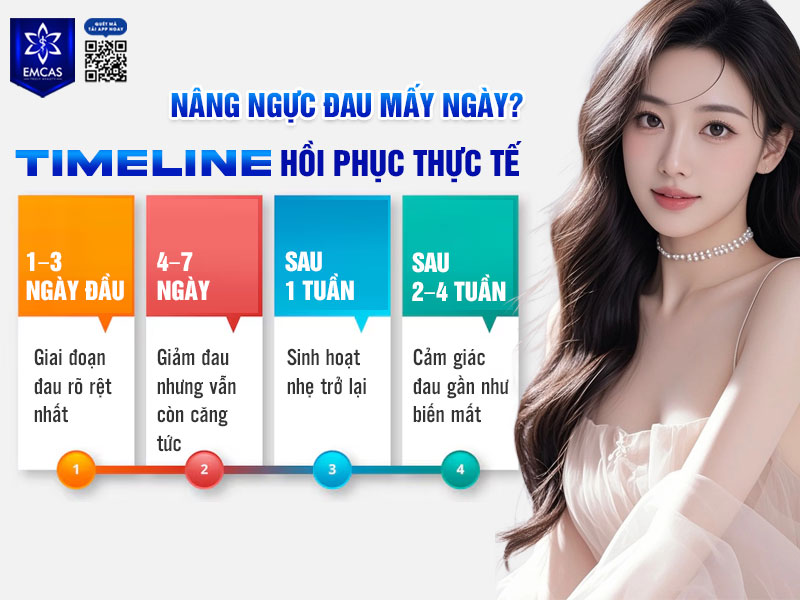 Thời gian đau sau nâng ngực không giống nhau ở mỗi người, nhưng thường diễn ra theo một tiến trình tương đối rõ ràng. 