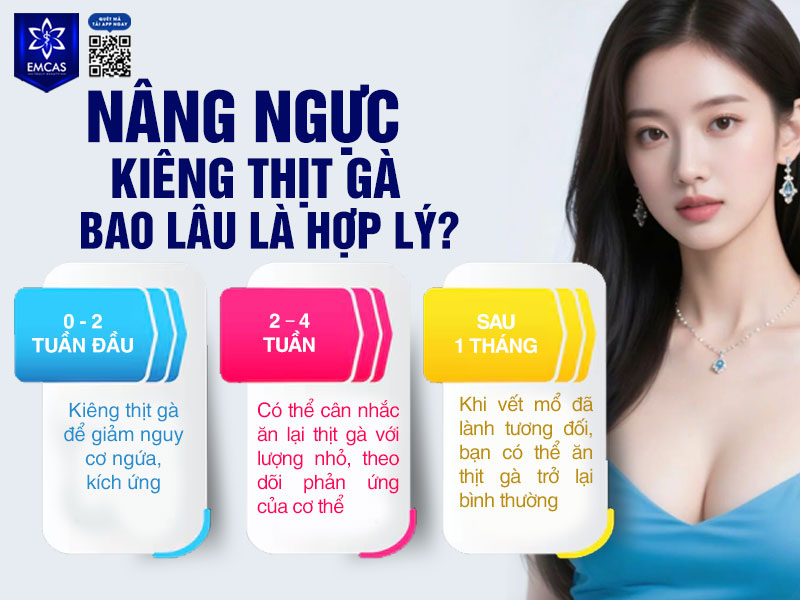 Thời gian kiêng thịt gà sau phẫu thuật không cố định cho tất cả mọi người mà phụ thuộc vào từng giai đoạn hồi phục của cơ thể.