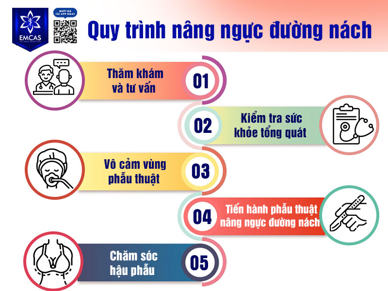 Để đảm bảo an toàn và đạt kết quả thẩm mỹ tốt, quá trình nâng ngực qua đường nách cần được thực hiện theo các bước y khoa đầy đủ.