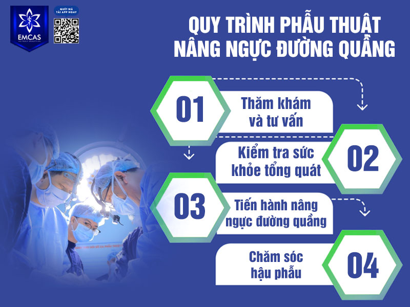 Nâng ngực đường quầng cần được thực hiện theo quy trình y khoa nhằm đảm bảo an toàn và mang lại kết quả thẩm mỹ tối ưu