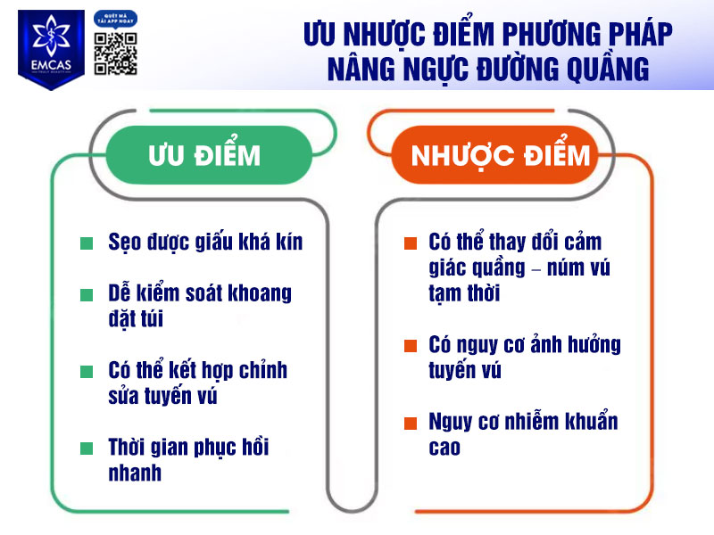 Giống như các kỹ thuật làm đẹp vòng 1 khác, nâng ngực đường quầng có những ưu điểm và hạn chế riêng.