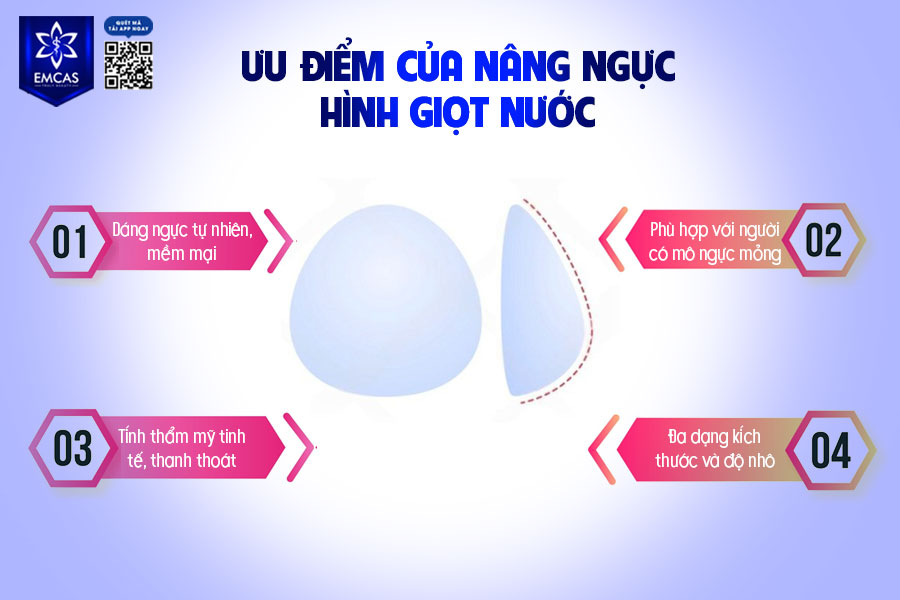 Đối với người ngực lép, ít mô tuyến, nâng ngực giọt nước giúp che phủ túi tốt hơn ở cực trên, hạn chế tình trạng lộ viền hoặc lộ sóng.