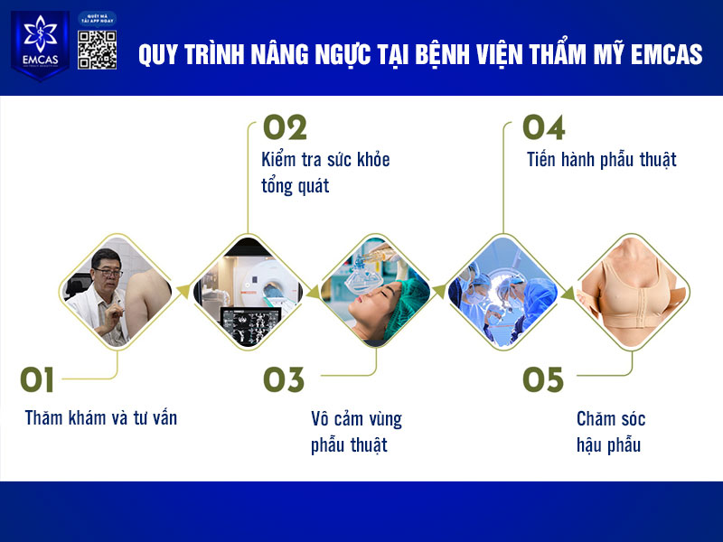 Để đảm bảo kết quả thẩm mỹ tối ưu và an toàn cho khách hàng, quy trình nâng ngực tại EMCAS được thực hiện theo các bước chuẩn y khoa, khép kín và kiểm soát nghiêm ngặt.