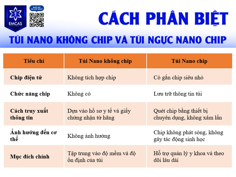 Mỗi dòng túi ngực được thiết kế với công nghệ, tính năng và định hướng thẩm mỹ khác nhau, phù hợp với từng nhu cầu và cơ địa riêng