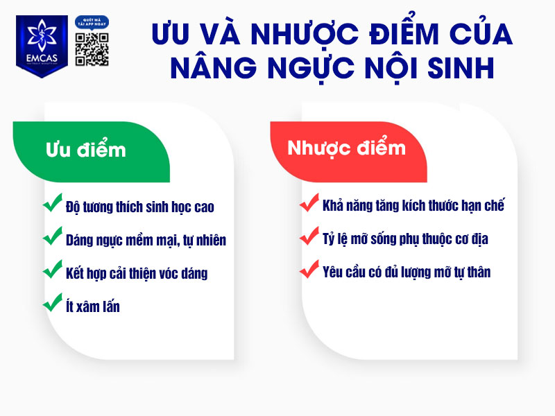Cũng như nhiều phương pháp khác, nâng ngực nội sinh có cả ưu điểm và hạn chế riêng.