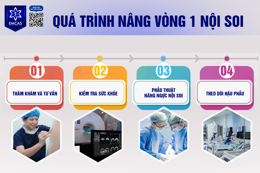 Quá trình nâng ngực nội soi tại Bệnh Viện Thẩm Mỹ EMCAS được diễn ra theo chuẩn y khoa, đảm bảo an toàn và tối ưu tính thẩm mỹ.