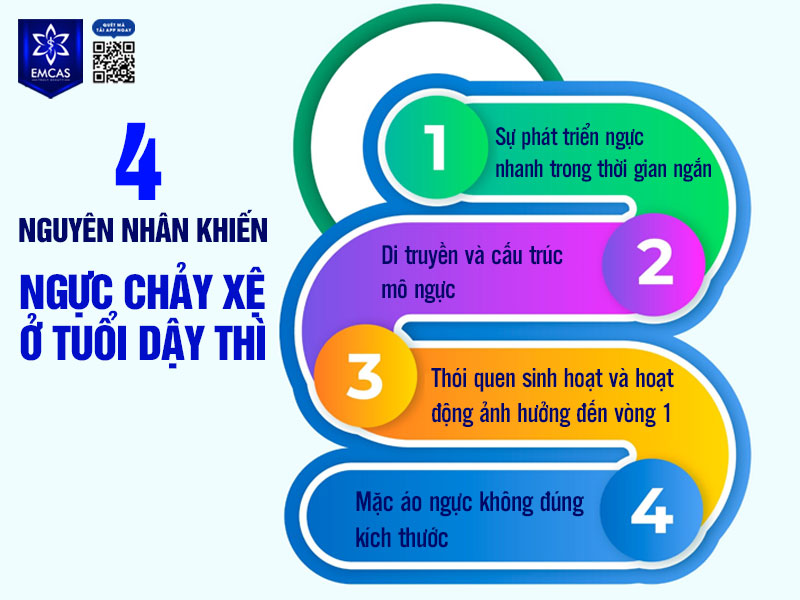 Ngực xệ ở tuổi dậy thì có thể xuất phát từ nhiều yếu tố khác nhau liên quan đến quá trình phát triển tự nhiên của cơ thể cũng như thói quen sinh hoạt hằng ngày.