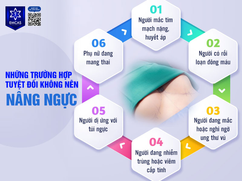 Nhóm chống chỉ định tuyệt đối là những trường hợp cần loại trừ hoàn toàn trước khi phẫu thuật.