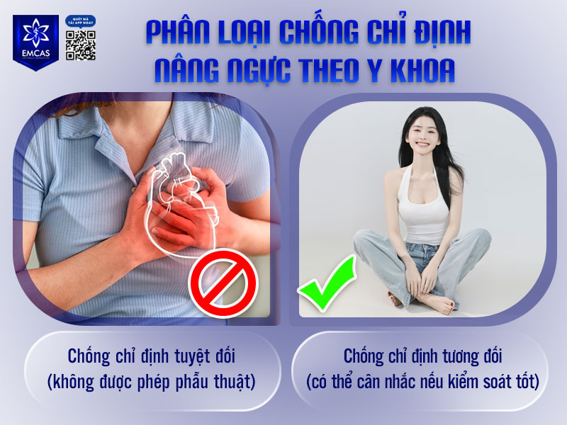 Việc phân loại các nhóm chống chỉ định theo y khoa đóng vai trò như bước sàng lọc ban đầu giúp đảm bảo an toàn trước khi phẫu thuật.