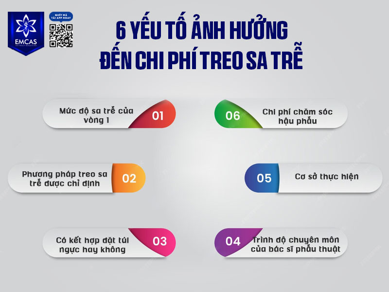 Mỗi ca nâng ngực chảy xệ đều có đặc điểm riêng nên mức giá sẽ thay đổi tùy vào tình trạng ngực và phương pháp thực hiện của từng khách hàng.