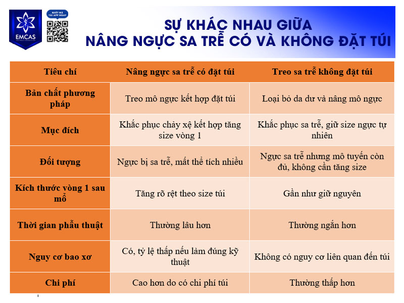 Trong quá trình cải thiện tình trạng ngực chảy xệ, nhiều người thường phân vân giữa việc thực hiện treo sa trễ có hoặc không đặt túi.