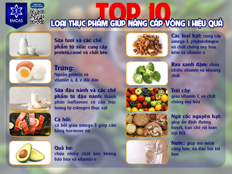 Không có thực phẩm nào có thể làm tăng kích thước vòng 1 rõ rệt mà chỉ có thể hỗ trợ sức khỏe mô ngực, cải thiện độ săn chắc và cảm giác đầy đặn.
