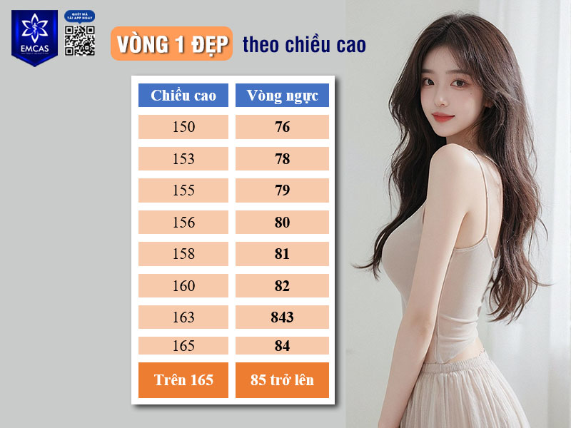 Kích thước vòng ngực cần phù hợp với chiều cao và vóc dáng tổng thể để tạo nên đường cong cân đối.