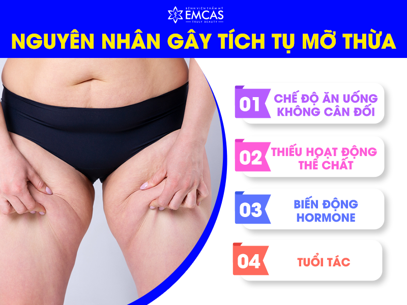 Hút Mỡ Đùi - Giải Pháp Cho Đôi Chân Thon Gọn