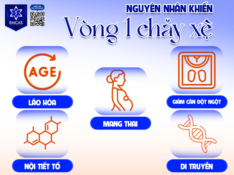 Ngực Chảy Xệ Có Nâng Lên Được Không? Cách Cải Thiện Vòng 1 Sau Sinh