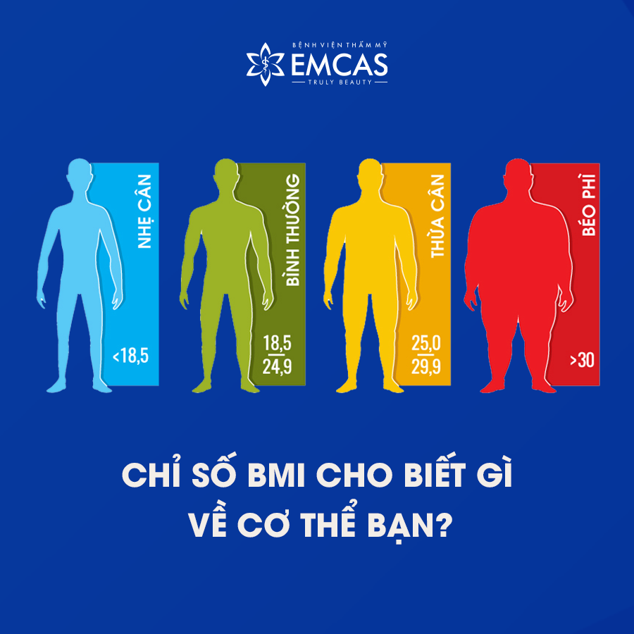 CHẾ ĐỘ GIẢM CÂN MỚI NHẤT