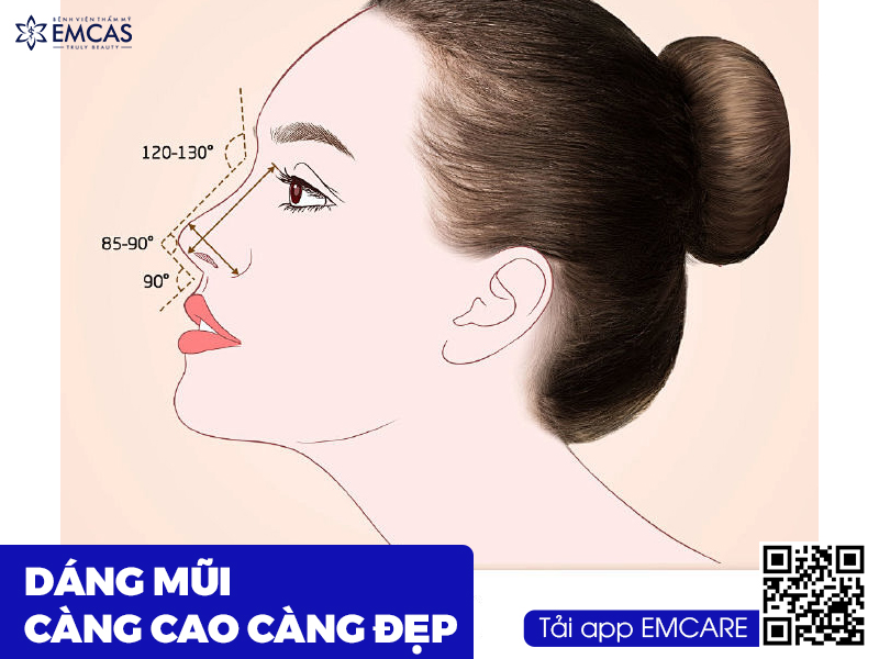 Những Suy Nghĩ Sai Lầm Về Nâng Mũi Có Thể Bạn Chưa Biết