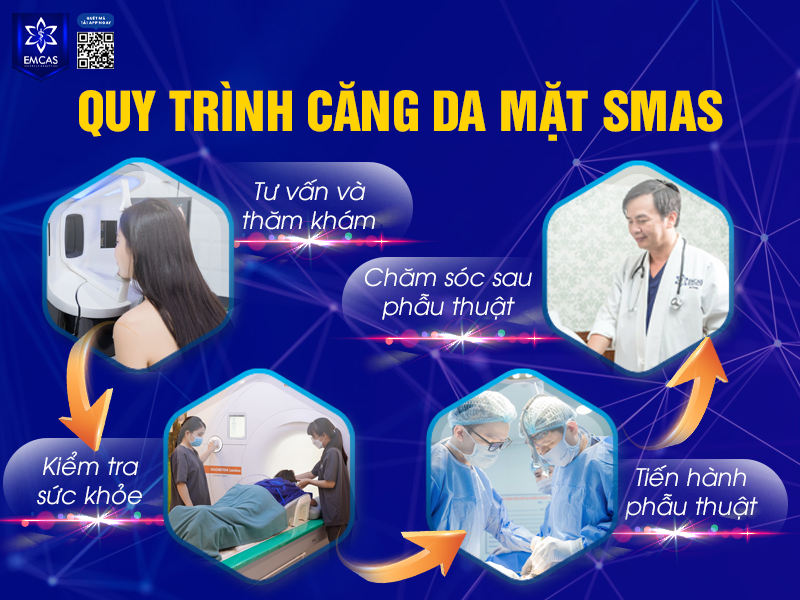 Căng Da Mặt Có Thật Sự An Toàn?